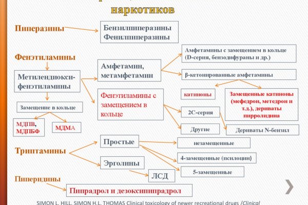 Купить закладку гашиш соль