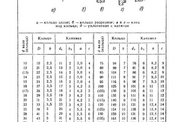 Кракен адрес